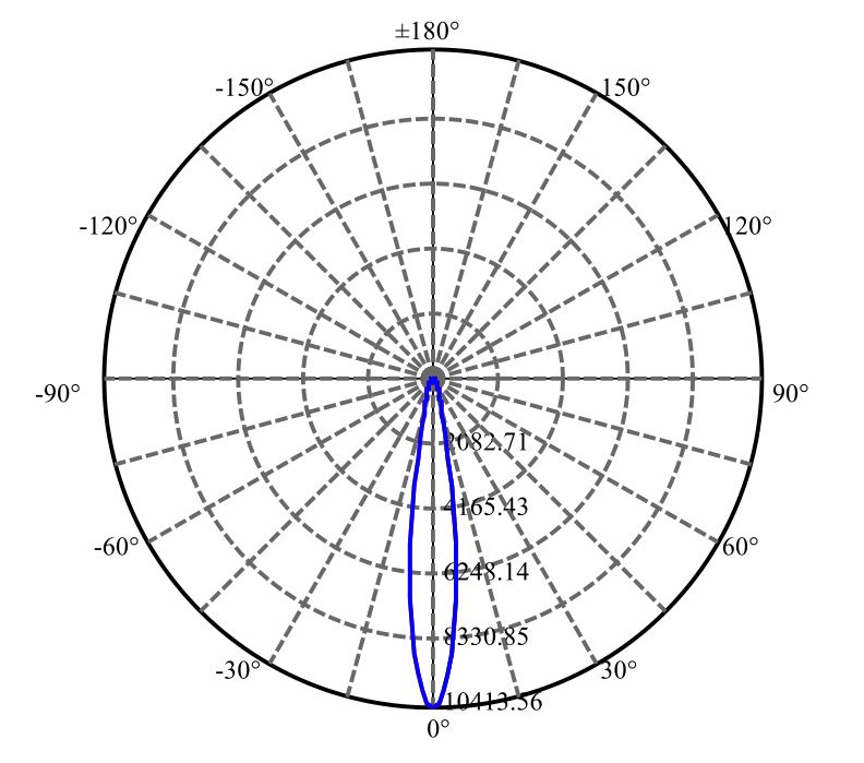 Nata Lighting Company Limited - Plastic Reflector